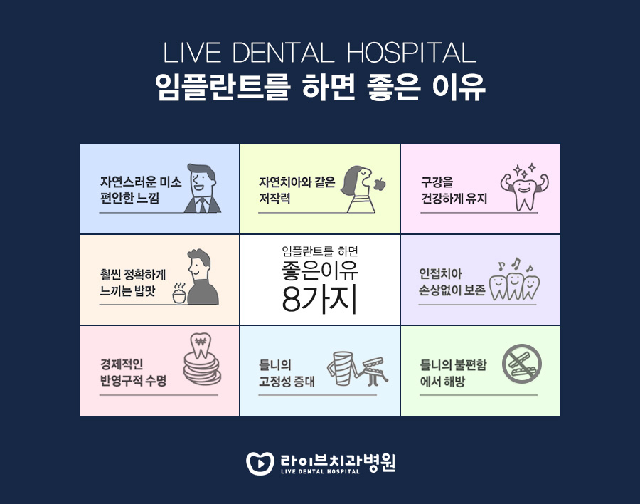 임플란트보험 아는만큼 보인다! 관련 이미지 3