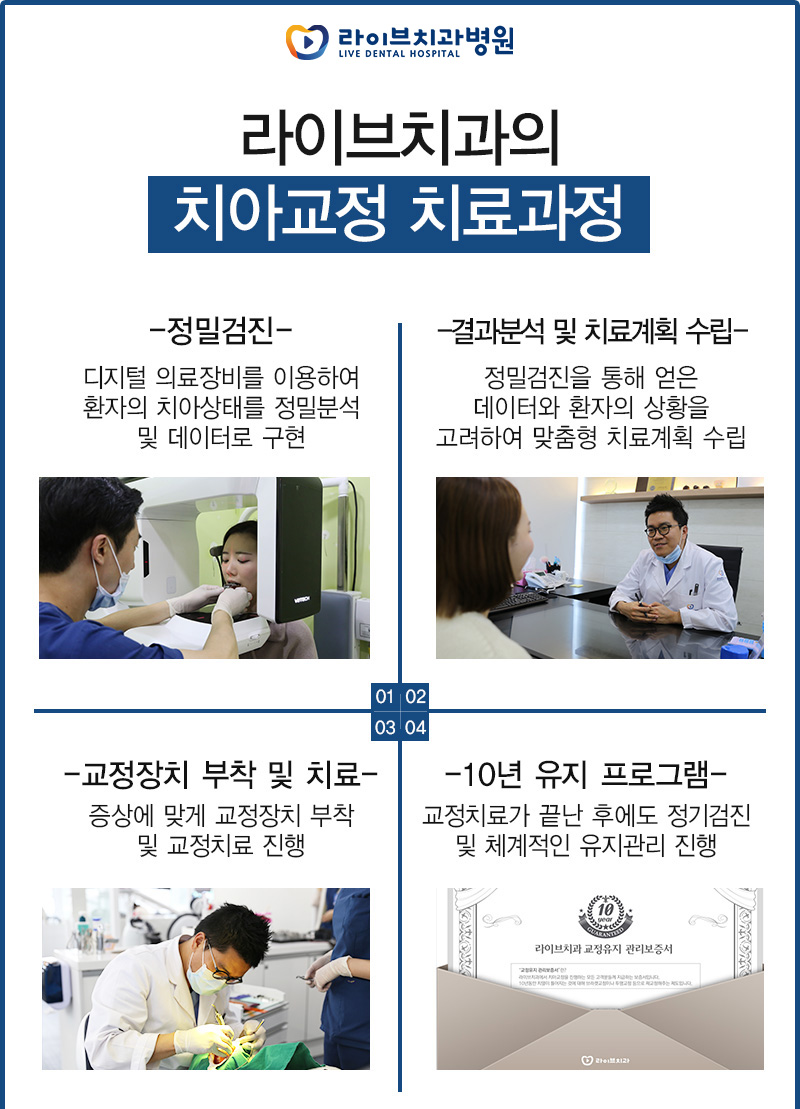 클리피씨교정 치아교정분납으로 해결!! 관련 이미지 4