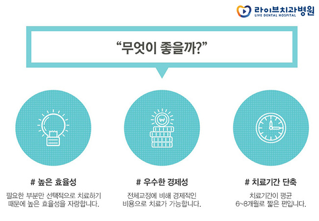 앞니부분교정, 부담없이 원하는 부위만 확실하게 관련 이미지 6