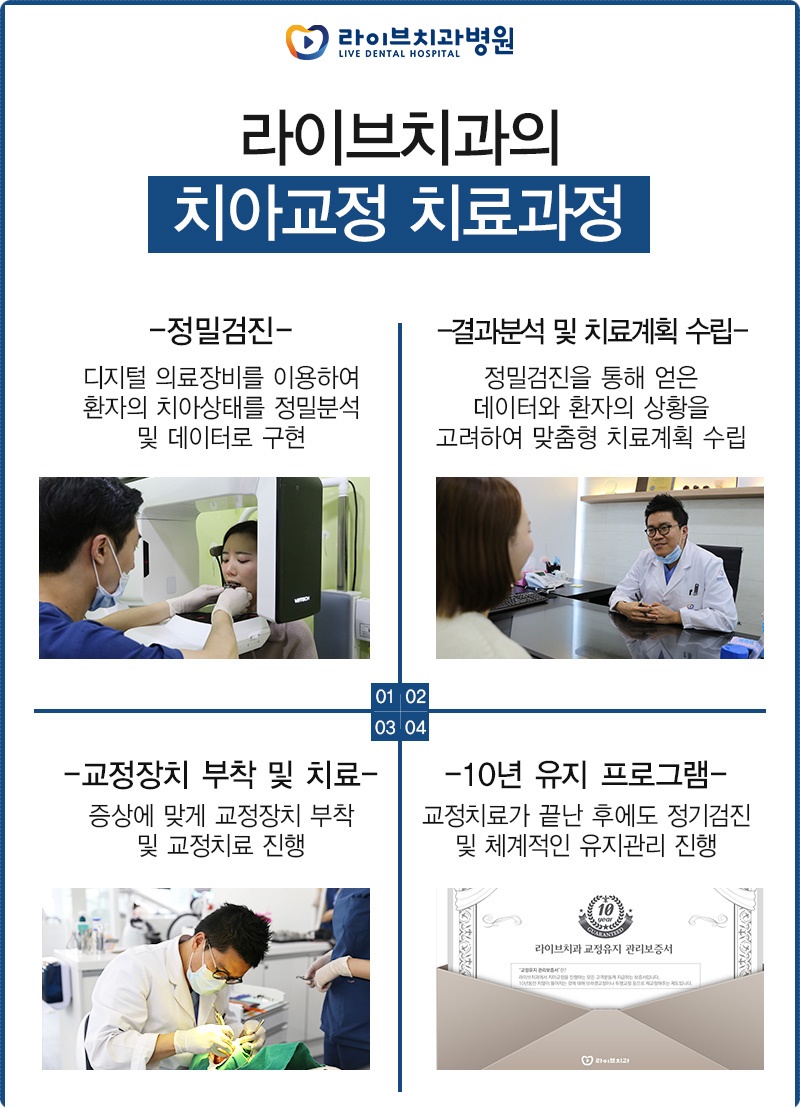 치아교정 유지장치 재발을 막기 위해 착용 관련 이미지 4