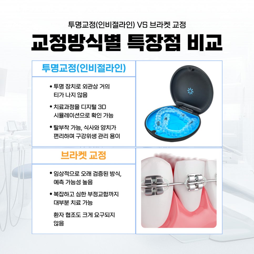 나에게 맞는 교정 방식은? 관련 이미지 3