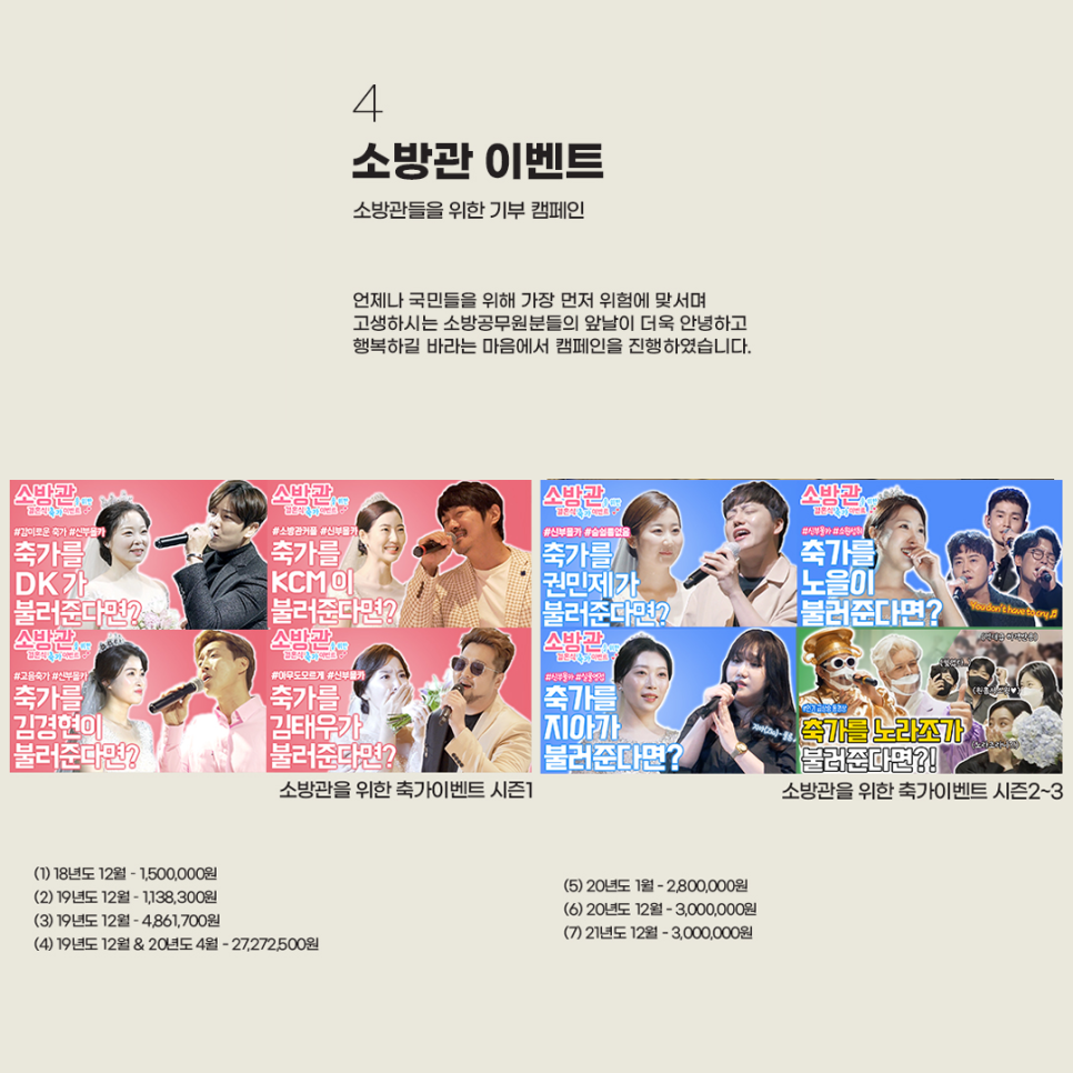 라이브사회공헌 마라톤!ㅣ아직도 달리고 있다구&clubs; 관련 이미지 5