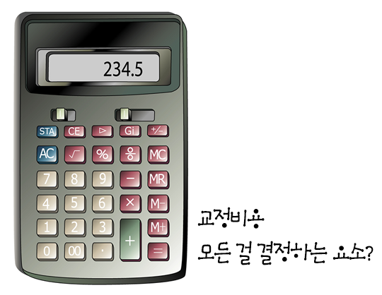 교정비용 하나만으로 모든 것을 결정한다? 관련 이미지 2