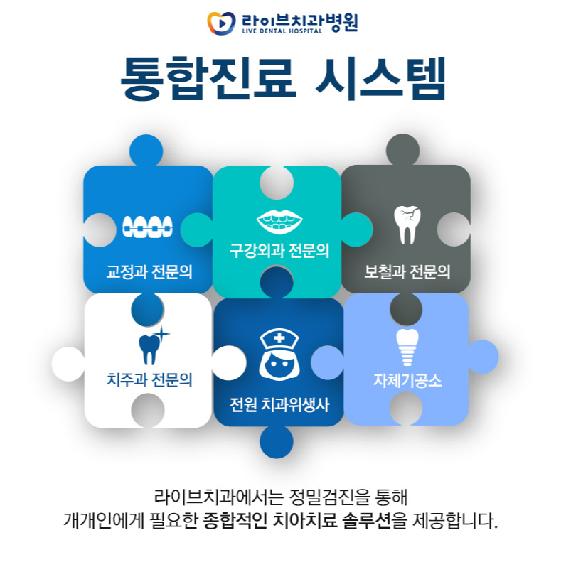 부평치과추천, 전문의 상주하는 병원으로 관련 이미지 3