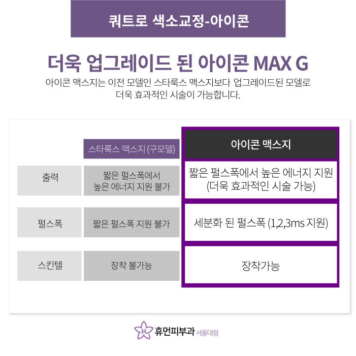 동작구피부과 기미색소없애고 환해지자 관련 이미지 7