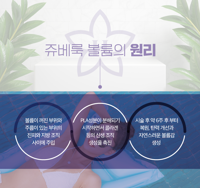 구디피부과 쥬베룩볼륨효과 빠른 볼륨감 원한다면 관련 이미지 5