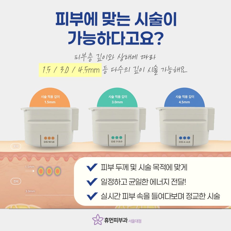 If You Want Precise Lifting at SNU Entrance, Ultherapy Prime image 4