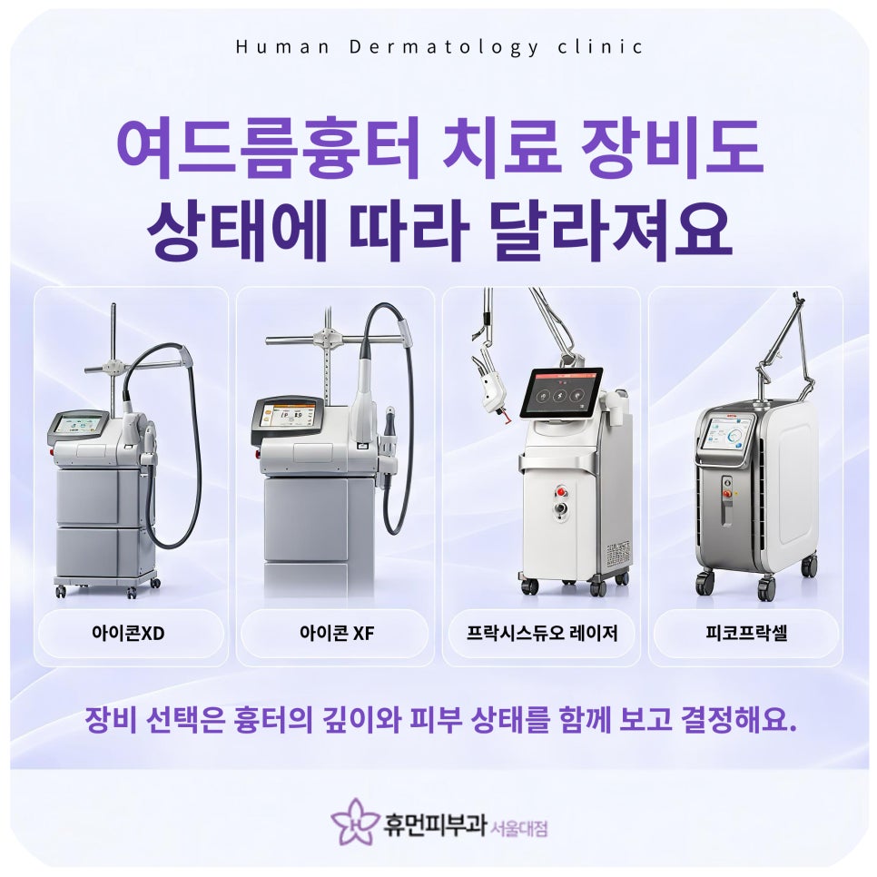 상도피부과 여드름흉터, 깊이만 보고 치료하지 않아요 관련 이미지 6