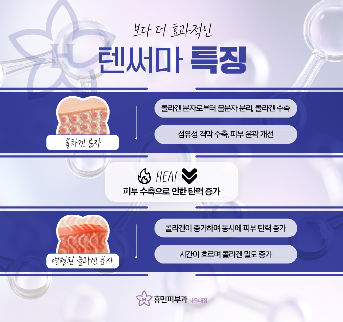 방배역피부과 텐써마리프팅 탄력 있는 변화 관련 이미지 3
