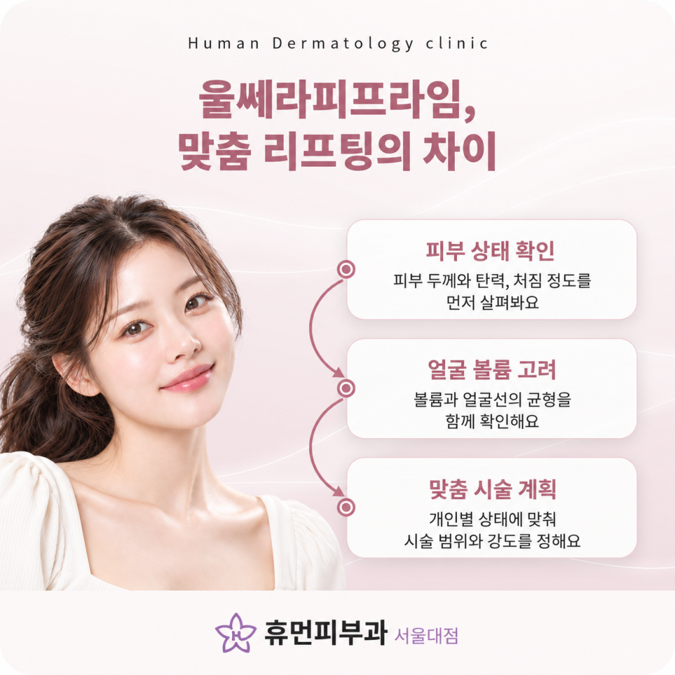 사당역피부과 울쎄라피프라임, 마른 얼굴은 시술 계획이 중요한 이유 관련 이미지 5