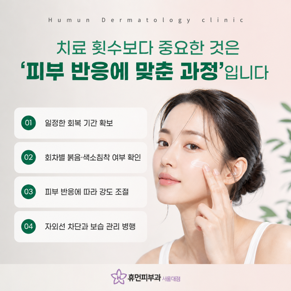 Acne Scars at a Seoul National University Station Dermatology Clinic: Treatment Tailored to Skin Type and Scar Depth image 7