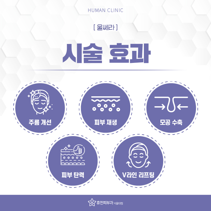상도동피부과 처진 얼굴살 개선 방법은 무엇일까? 관련 이미지 4