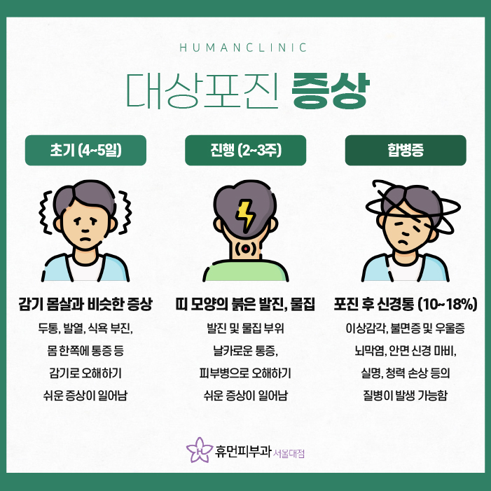 대상포진전염성 예방접종이 효과 있을까? 관련 이미지 4