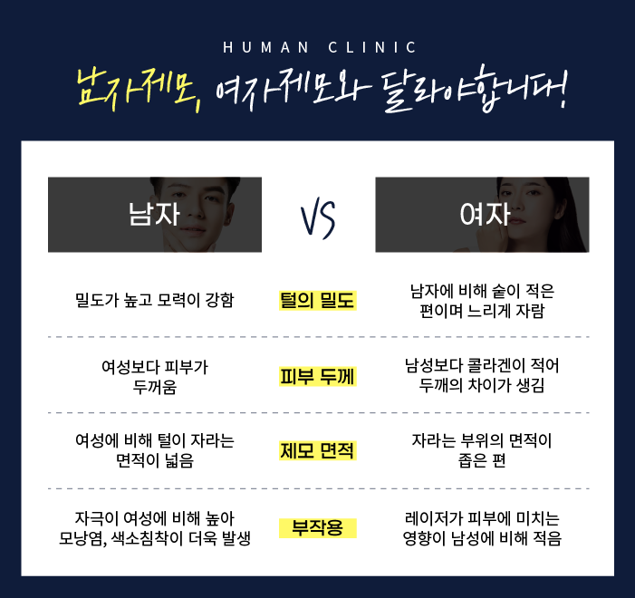 신림역피부과 남자제모가 고민이시라면 관련 이미지 3