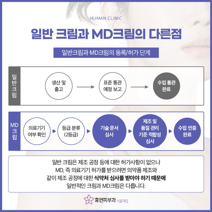 아토피피부과 봄철에 더욱 유의해야 하는 이유? 관련 이미지 7