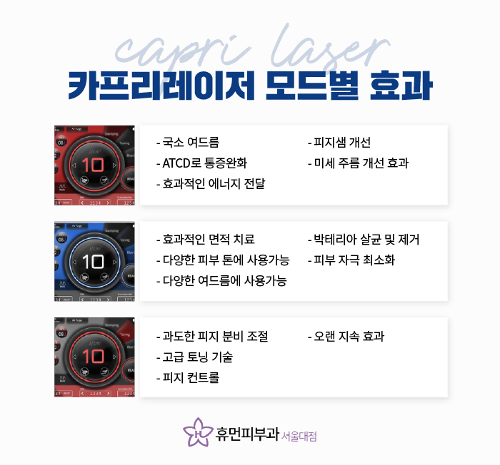 동작구피부과 여름철 여드름 관리 효과적으로 관련 이미지 4