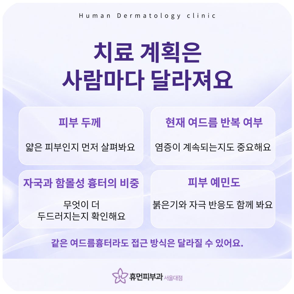 상도피부과 여드름흉터, 깊이만 보고 치료하지 않아요 관련 이미지 7
