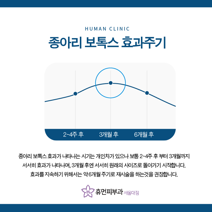 동작구피부과 종아리 알을 없애고 싶다면 관련 이미지 3