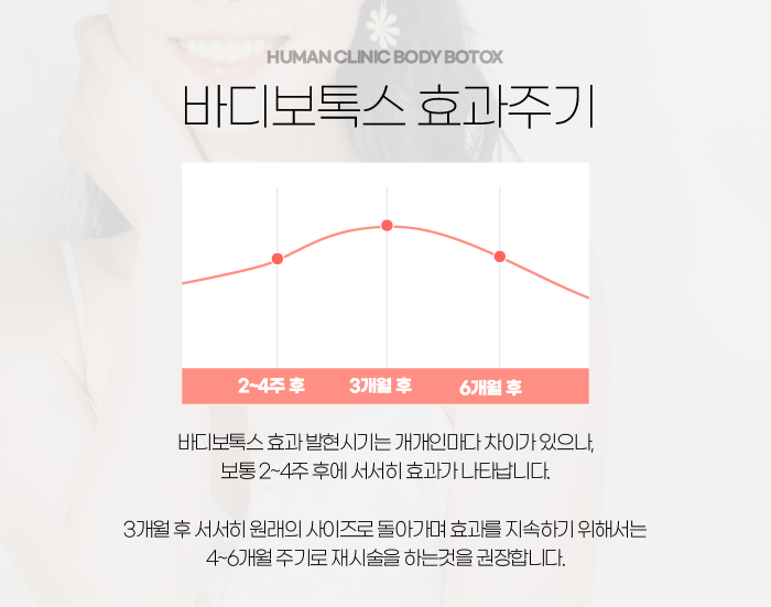 사당피부과 매끈한 바디라인을 위해서 관련 이미지 5