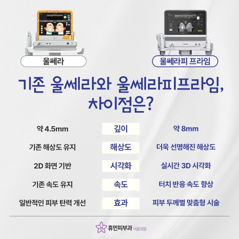 방배역 울쎄라 피프라임 기존과 무엇이 다를까? 관련 이미지 5