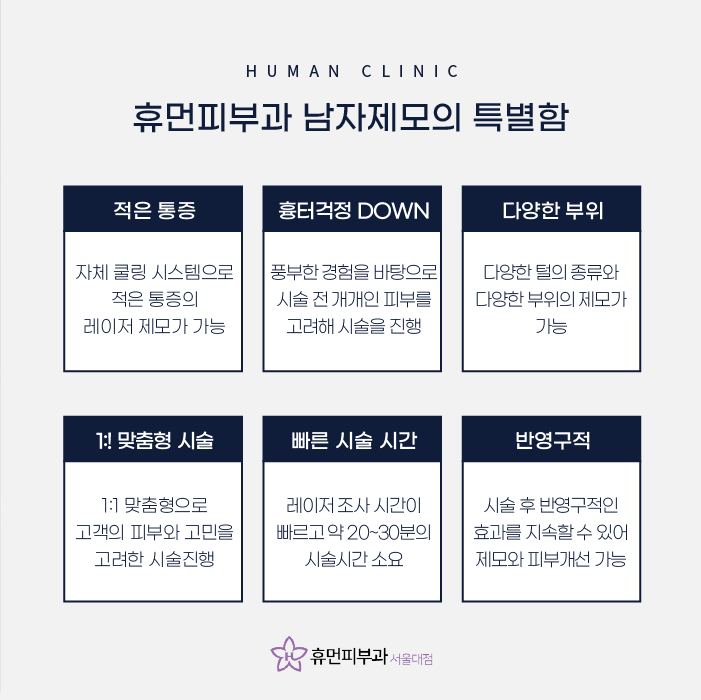 신림역피부과 남자제모가 고민이시라면 관련 이미지 5