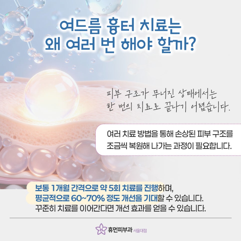 낙성대역 여드름치료 피부과 재발 방지와 흉터 개선까지 관련 이미지 9