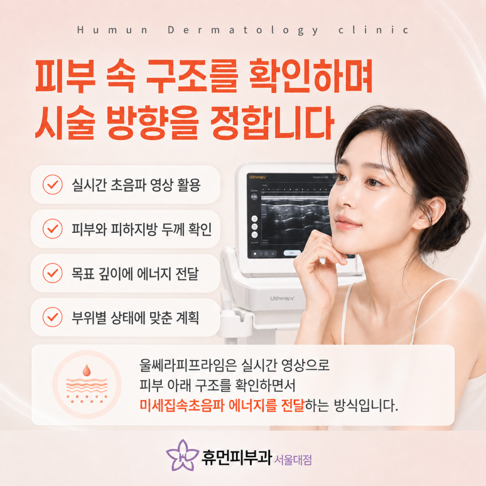 Isu Lifting Dermatology Clinic: Natural Facial Contours with Ultherapy PRIME image 4