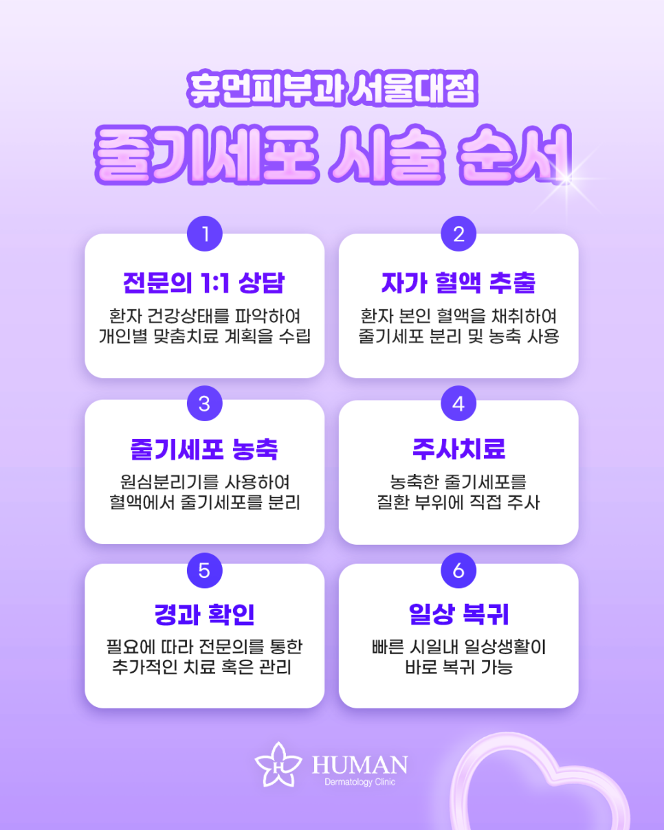 Do Stem Cell Treatments Really Work? Here’s What Human Dermatology Seoul National University Branch Says image 2