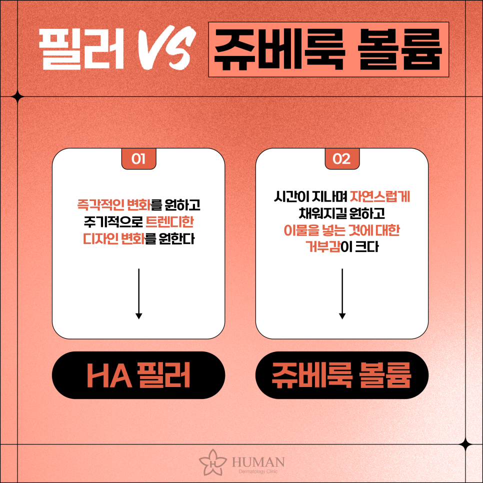 서울대입구피부과 쥬베룩볼륨? 필러? 차이점 의사가 설명드립니다. 관련 이미지 5