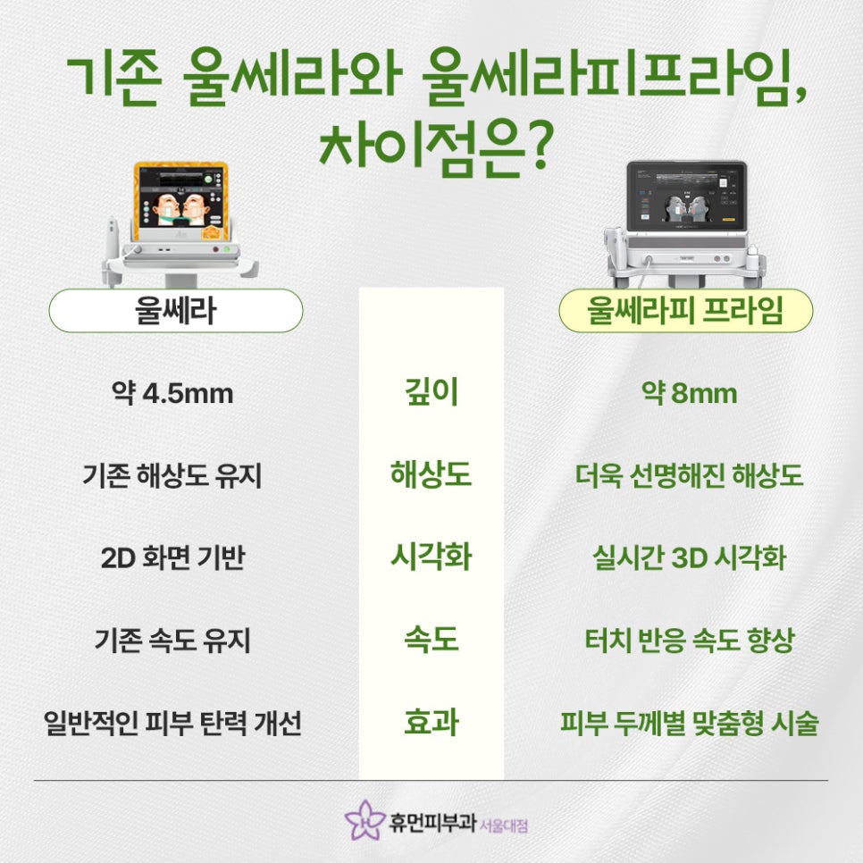 Babang Station Ultherapy Prime: Lifting at a Deeper Level image 5