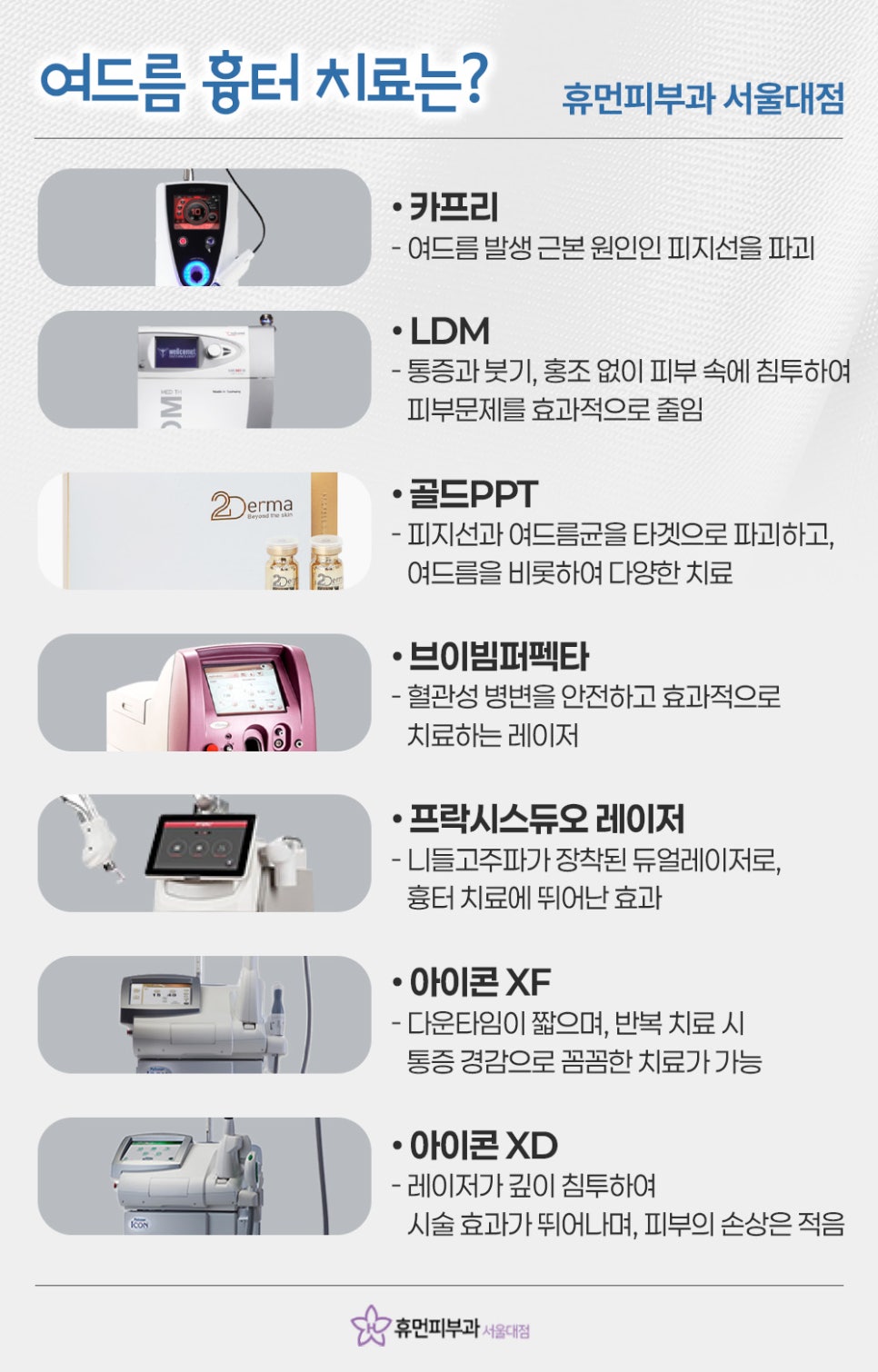 낙성대역 여드름치료 피부과 재발 방지와 흉터 개선까지 관련 이미지 6