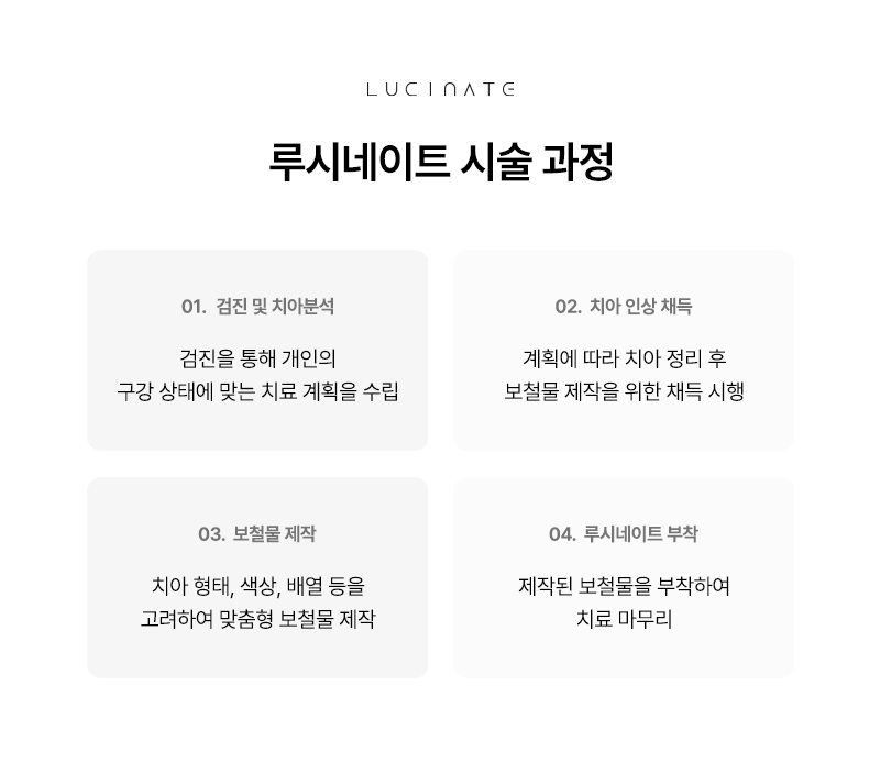 Lucinate, for Those Who Want a Natural Smile image 5