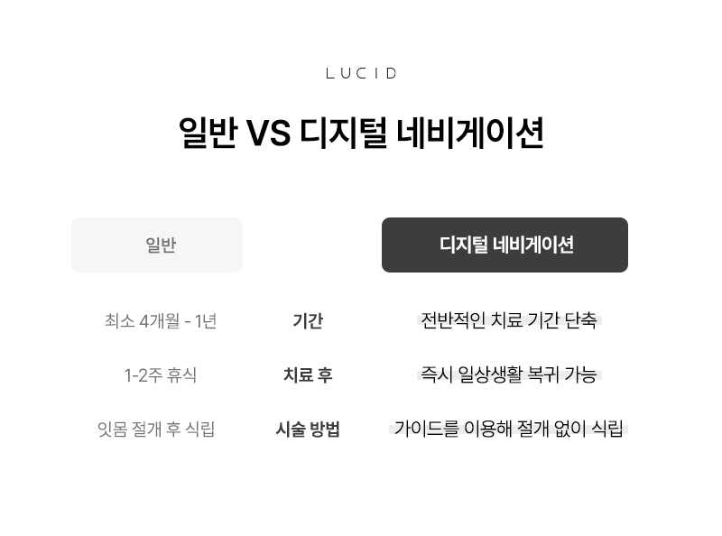 강남치과 네비게이션임플란트 믿고 받는 수술 가이드 관련 이미지 4