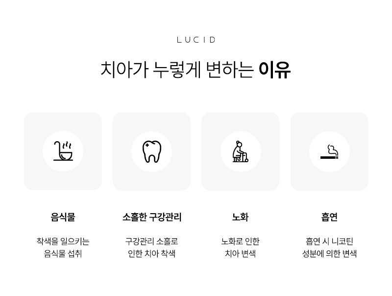 Tooth Discoloration Management at Samsung Jungang Station Dental Clinic image 3