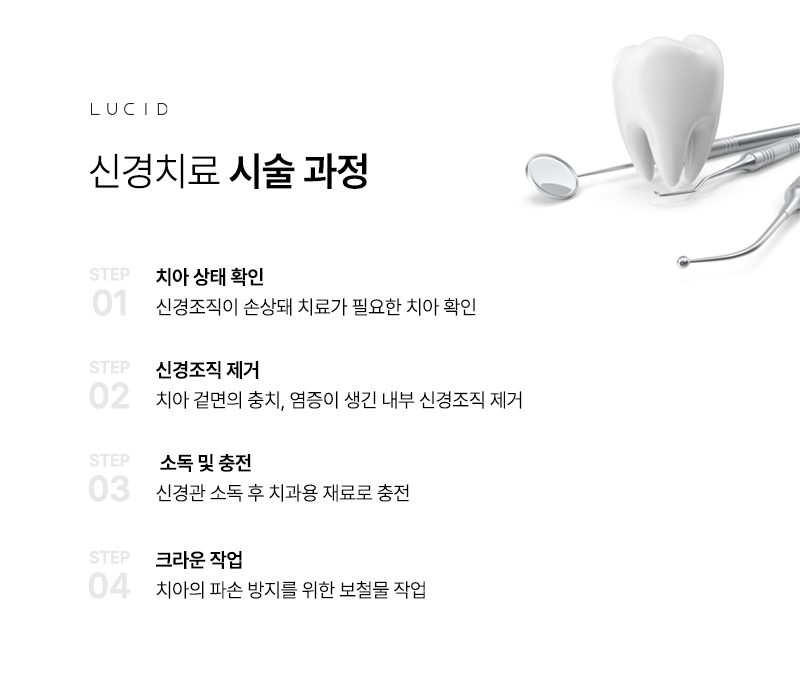 선릉역치과 신경치료 통증부터 치료 과정까지 관련 이미지 4