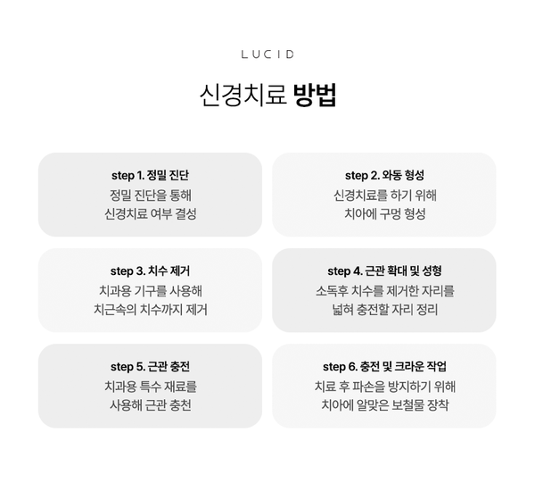 논현동치과 신경치료 미루면 생기는 문제와 주의사항 관련 이미지 4
