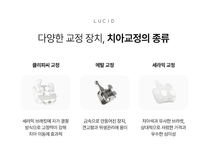 Gangnam Orthodontic Treatment, from Cost to Final Maintenance image 3