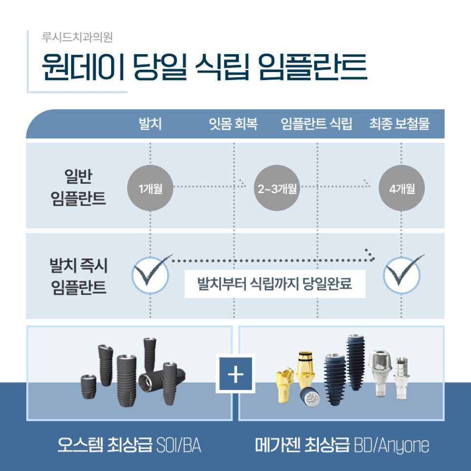 앞니 치아 살짝 깨짐 으로 인한 신논현역 치과 내원, 통증 없어 망설이고 계신가요? 관련 이미지 5