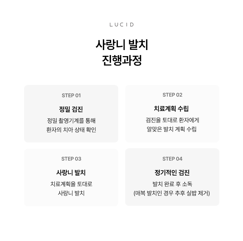 Information You Should Know About Wisdom Tooth Extraction at a Nonhyeon-dong Dental Clinic image 5