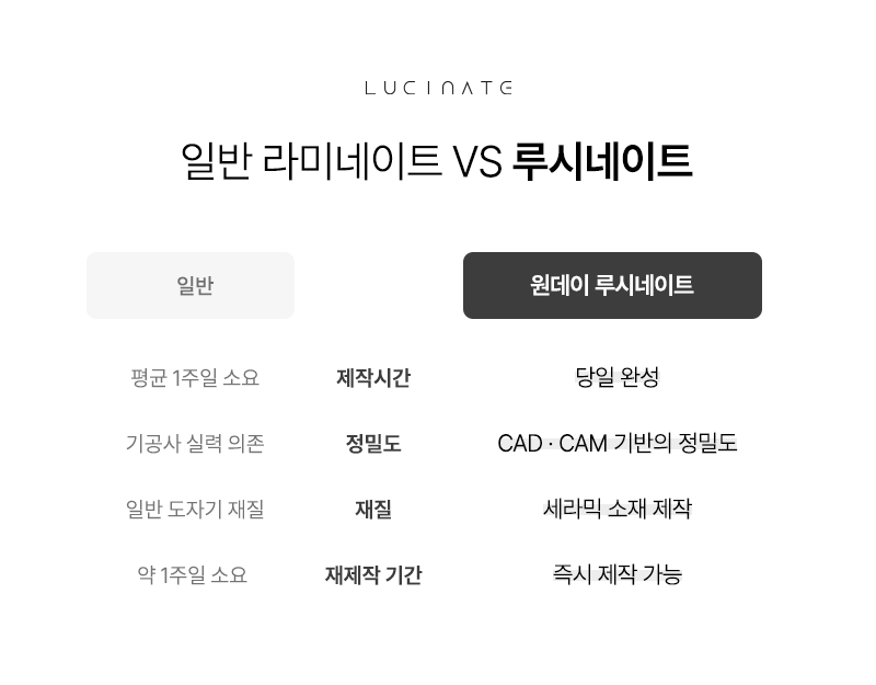 Shinnonhyeon Station Dental Clinic: Rapid Change Amid a Busy Daily Life, Lucinate image 3