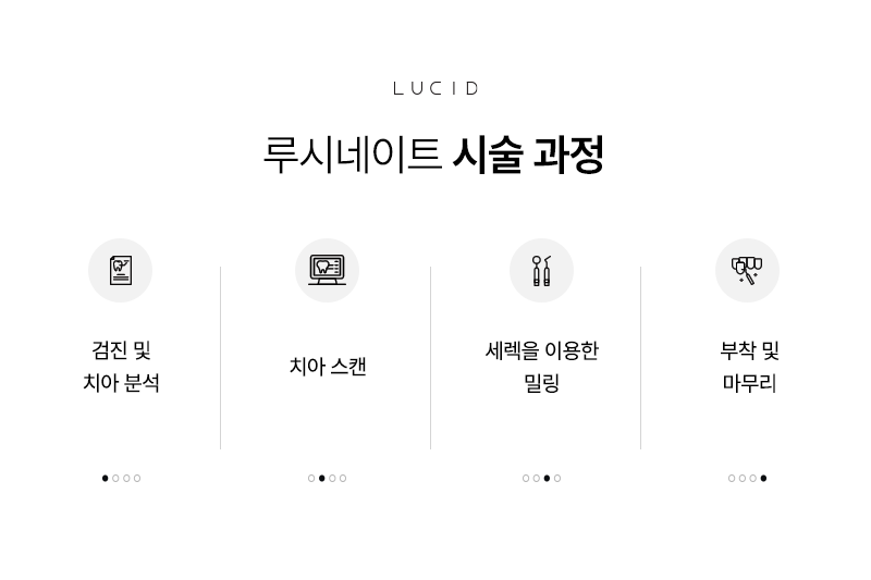 Shinnonhyeon Station Dental Clinic: Rapid Change Amid a Busy Daily Life, Lucinate image 4