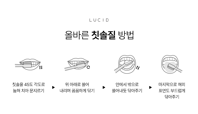 Are You Brushing Your Teeth Properly? The Method Recommended by Nonhyeon-dong Dental Clinic image 6