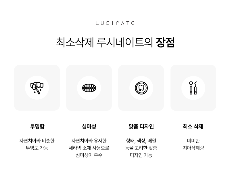 Frequently Asked Questions About Lucinate at Yeonsu Station Dental Clinic image 4