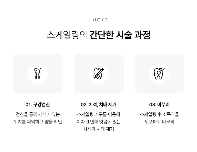 Why You Should Not Put Off Scaling at Nonhyeon-dong Dental Clinic and Should Get It Now image 5