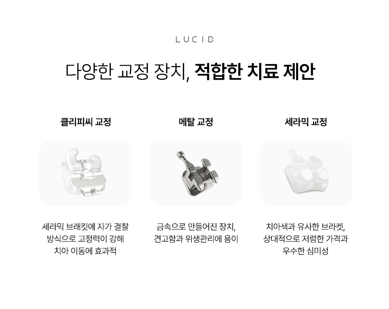 When Should You Start Thinking About Teeth Straightening at a Samsung-dong Dental Clinic? image 5