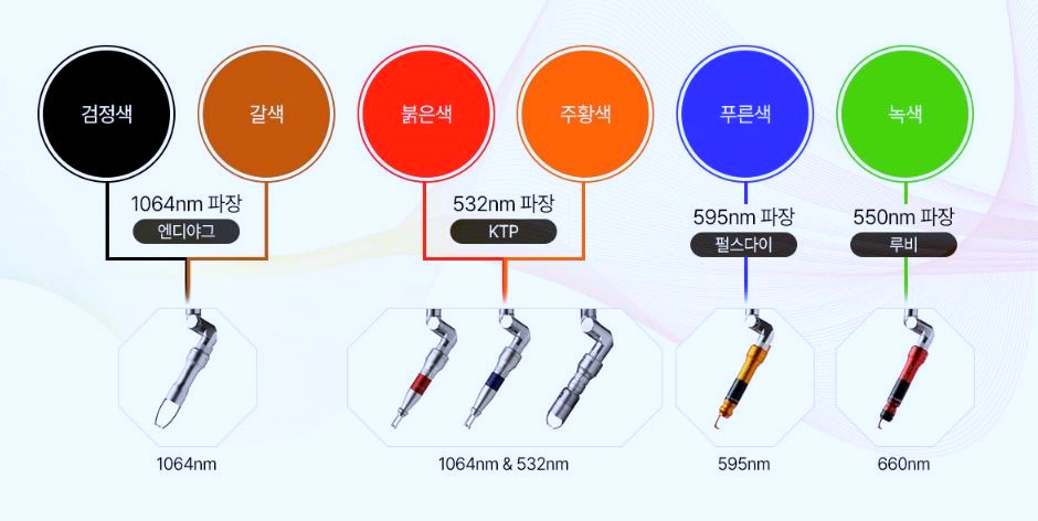 목동문신제거 통증 걱정되신다면 관련 이미지 3