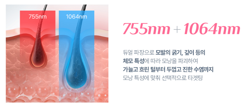 Worried About Pain from Underarm Hair Removal in Mokdong? image 3