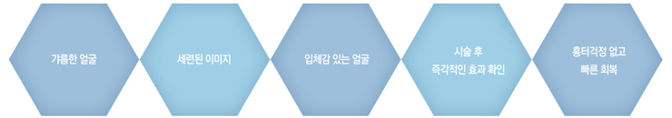 [양천구성형외과] 안면 윤곽주사로 수술 없이 갸름한 얼굴선 만들기 관련 이미지 2