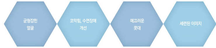 [목동트로이성형외과] 휜코교정 휜코수술 방법 알아보기! 관련 이미지 3