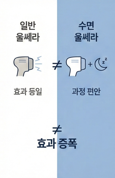 목동 수면울쎄라, 통증 때문에 리프팅을 망설였다면 관련 이미지 2